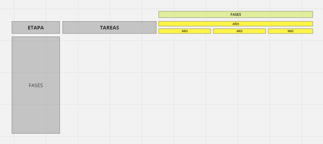 Plantilla Gantt